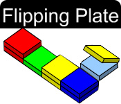 Flipping Plate game